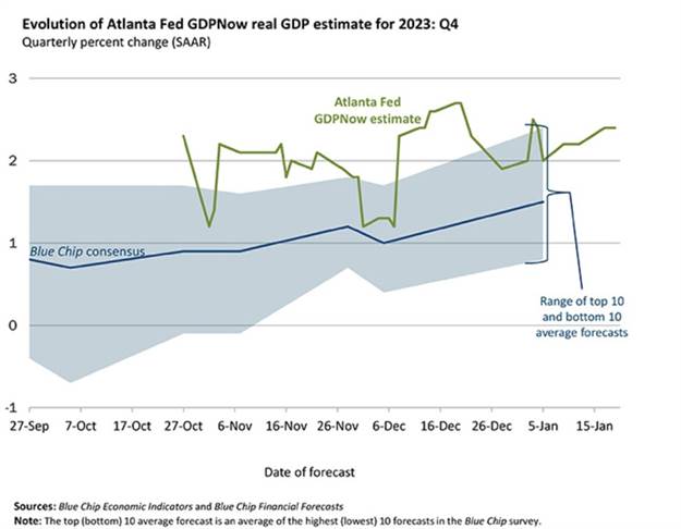 A graph showing the growth of the gdp

Description automatically generated