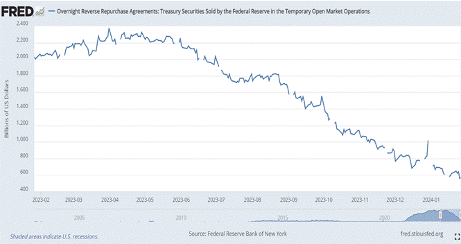 A graph showing the growth of the stock market

Description automatically generated