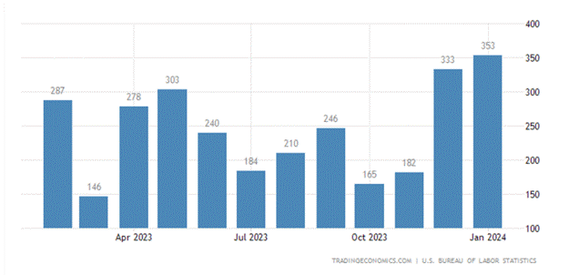 A graph of blue bars

Description automatically generated