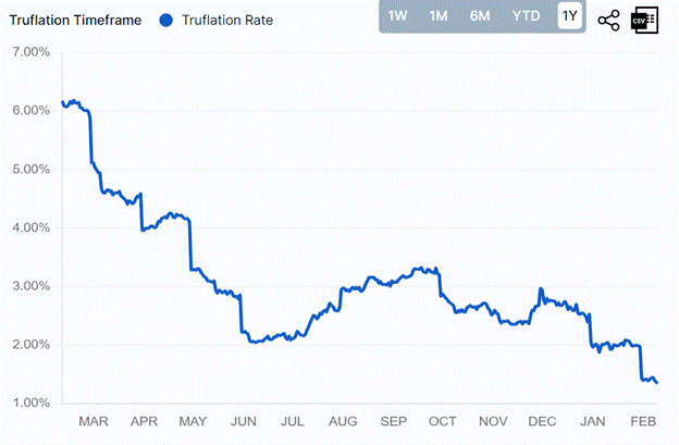 A graph showing the growth of the stock market

Description automatically generated