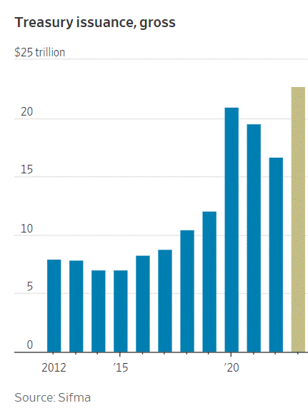 A graph of a number of columns

Description automatically generated with medium confidence