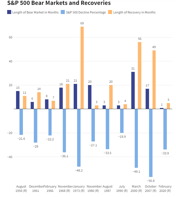 A graph of a bar chart

Description automatically generated with medium confidence