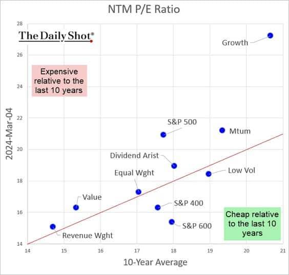 A graph showing the value of a stock market

Description automatically generated