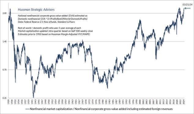 A graph of stock market

Description automatically generated