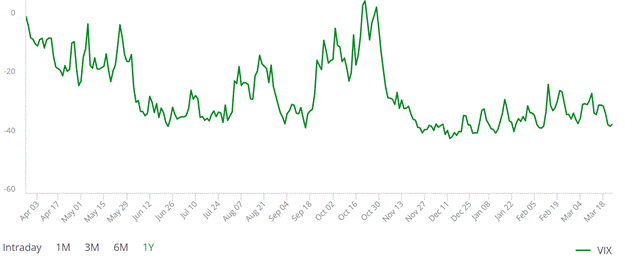 A green line graph with numbers

Description automatically generated