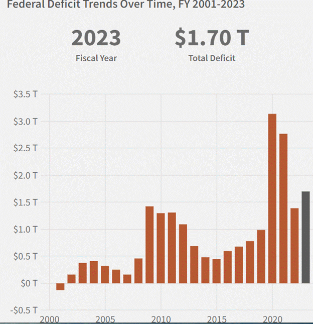 A graph of a fall

Description automatically generated with medium confidence