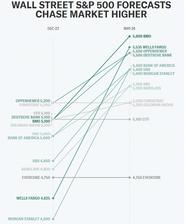 A graph of a number of companies

Description automatically generated with medium confidence