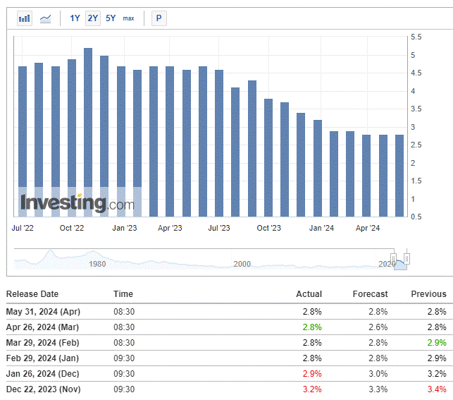 A screenshot of a graph

Description automatically generated