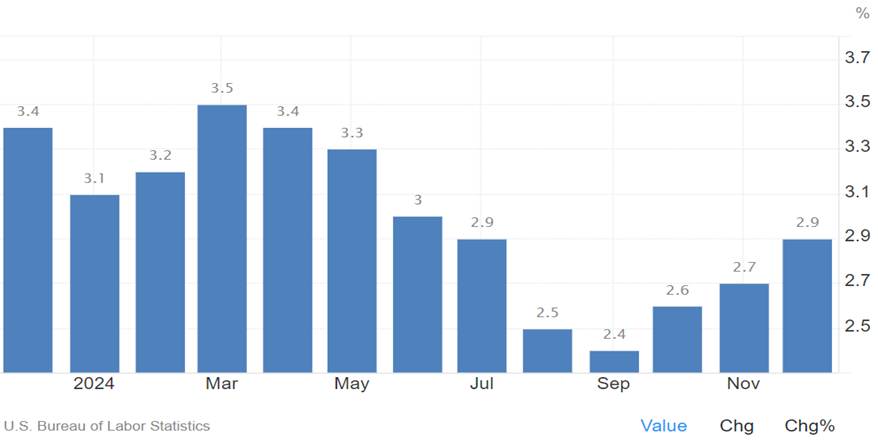 A graph of a number of blue bars

AI-generated content may be incorrect.
