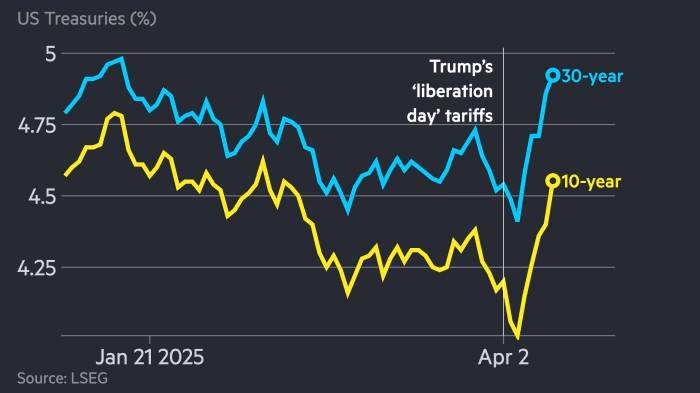 A graph of blue and yellow lines

AI-generated content may be incorrect.