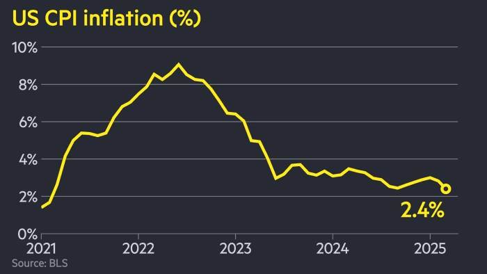 A graph with a line going up

AI-generated content may be incorrect.
