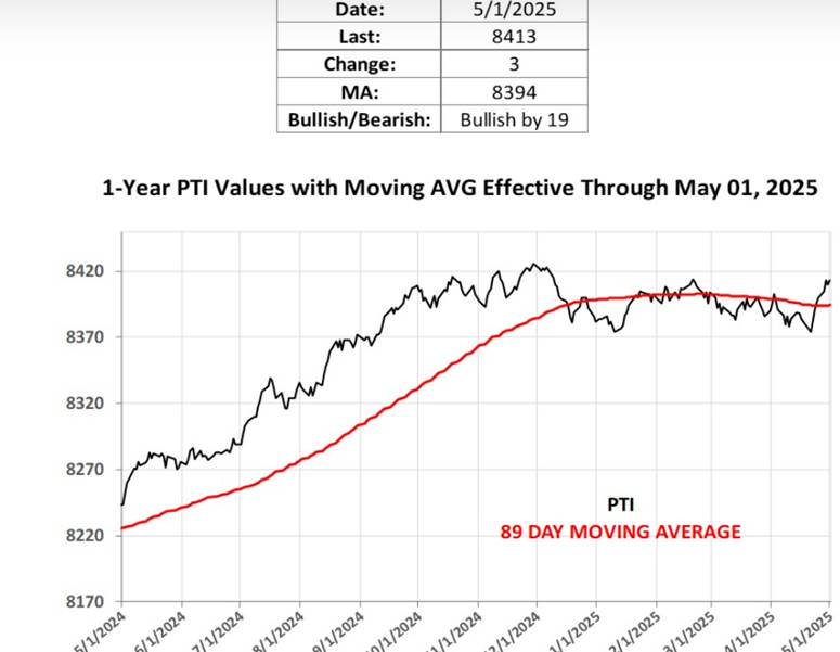 A graph with numbers and a red line

AI-generated content may be incorrect.