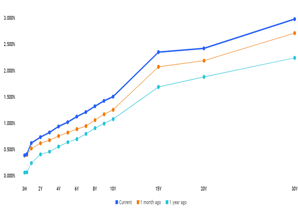 A graph of a number of people

AI-generated content may be incorrect.