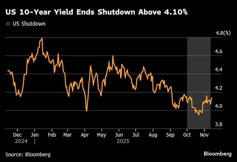 A graph of a stock market
AI-generated content may be incorrect.