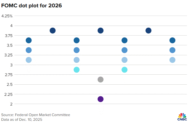 A graph of a graph with blue dots
AI-generated content may be incorrect.
