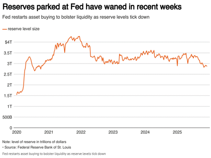 A graph with red lines and numbers
AI-generated content may be incorrect.
