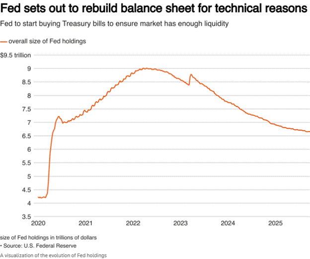 A graph showing the price of a stock market
AI-generated content may be incorrect.