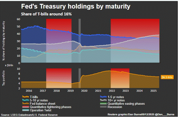 A graph of different colored lines
AI-generated content may be incorrect.
