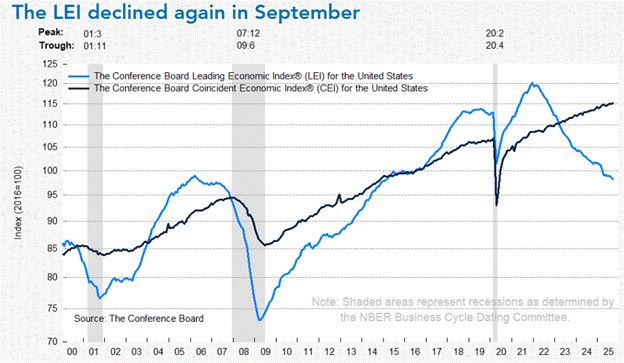 A graph of a graph showing the growth of the united states
AI-generated content may be incorrect.