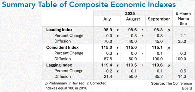 A screen shot of a graph
AI-generated content may be incorrect.