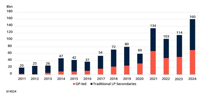 A graph of different colored bars
AI-generated content may be incorrect.