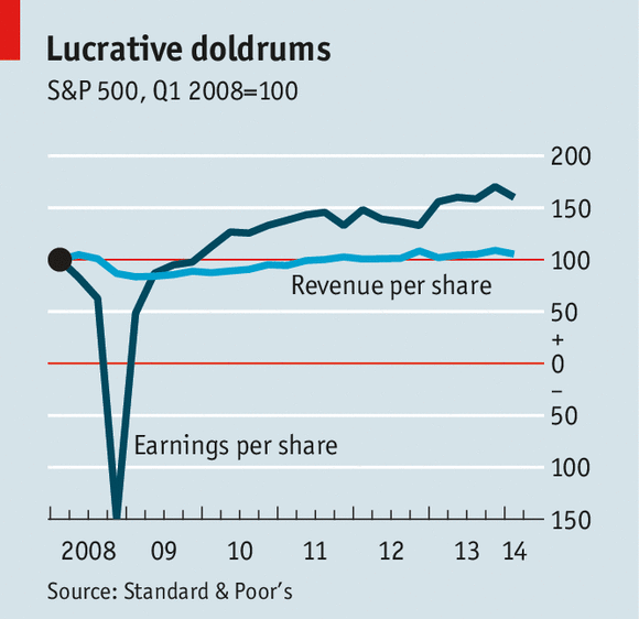 http://cdn.static-economist.com/sites/default/files/imagecache/original-size/images/print-edition/20140816_FNC502.png