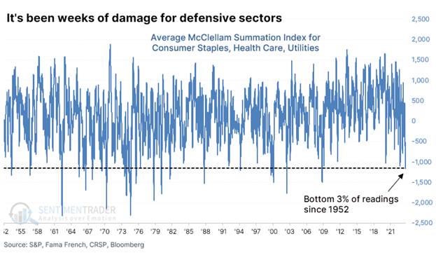 A graph showing the average damage for defensive sectors

Description automatically generated with medium confidence