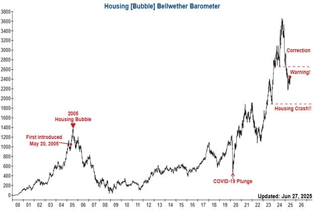 A graph of a stock market

AI-generated content may be incorrect.