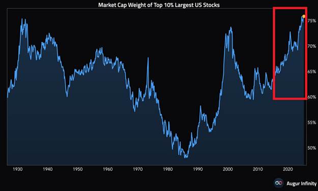 A graph of stock market

AI-generated content may be incorrect.