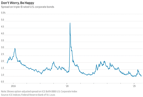 A graph of a line

AI-generated content may be incorrect.