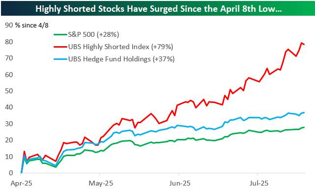 A graph of a stock market

AI-generated content may be incorrect.