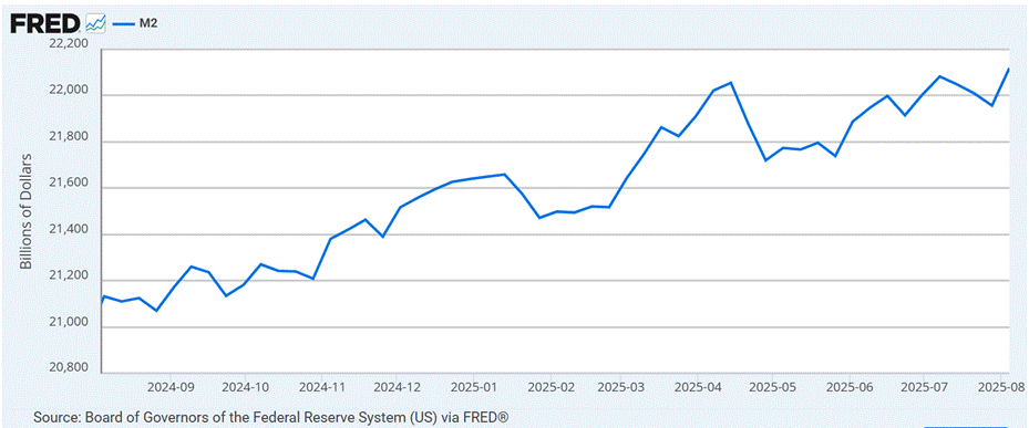 A graph with a line going up

AI-generated content may be incorrect.