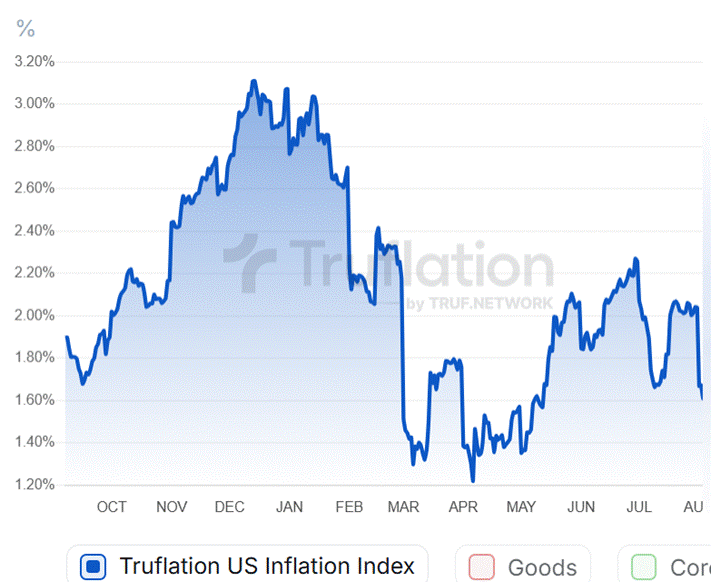 A graph of a stock market

AI-generated content may be incorrect.