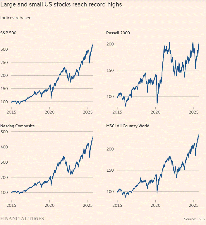 A graph of stock market growth

AI-generated content may be incorrect.