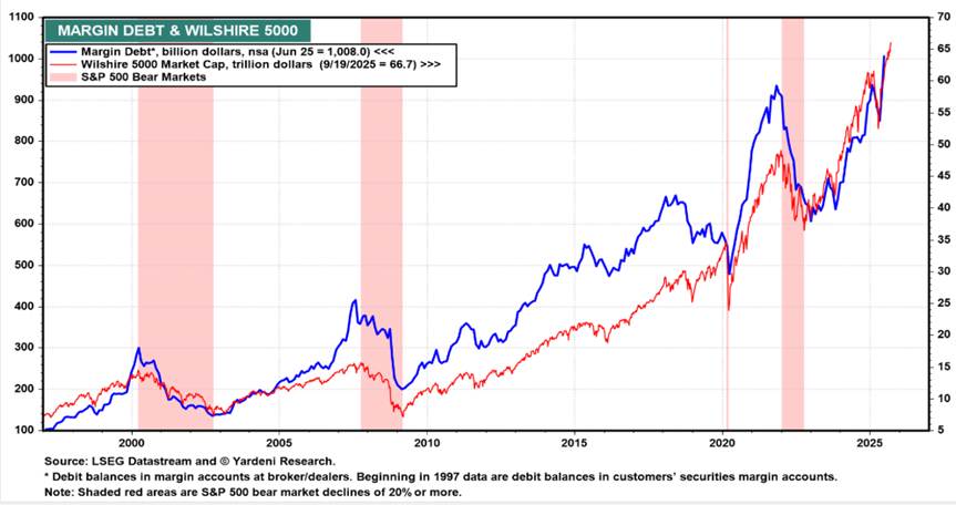 A graph showing the growth of a stock market

AI-generated content may be incorrect.