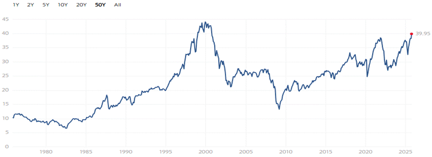 A graph showing the growth of the stock market

AI-generated content may be incorrect.