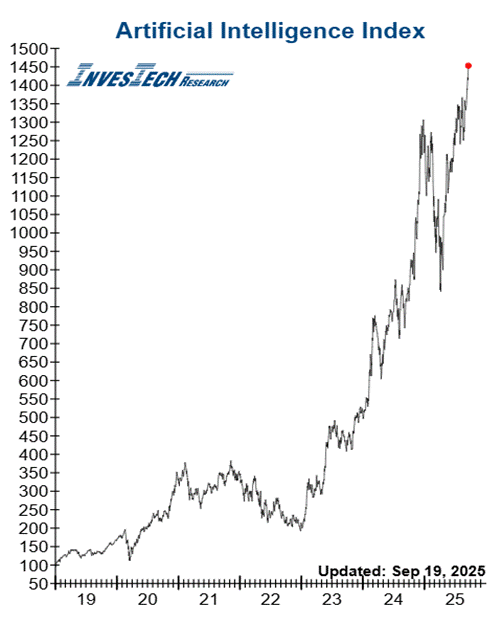 A graph of a stock market

AI-generated content may be incorrect.