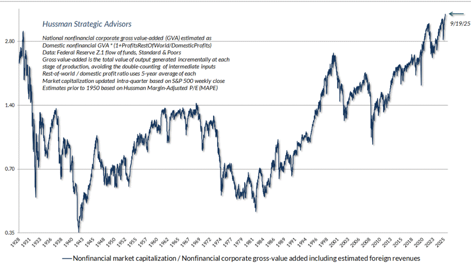 A graph showing the stock market

AI-generated content may be incorrect.