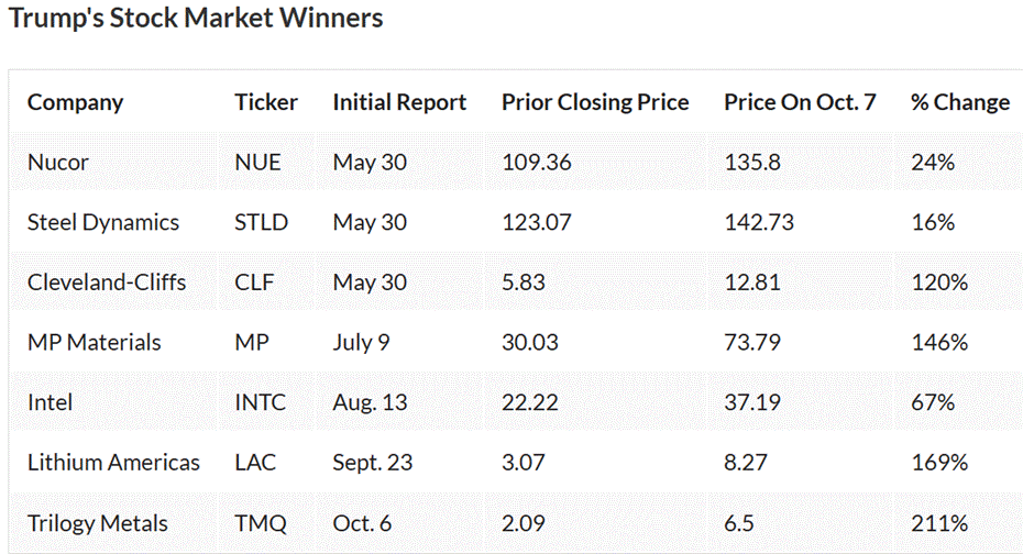 A screenshot of a screen

AI-generated content may be incorrect.