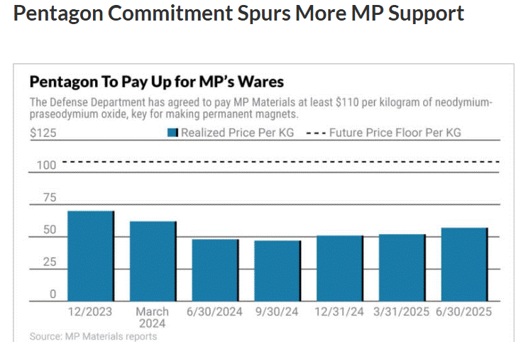 A graph of blue squares

AI-generated content may be incorrect.