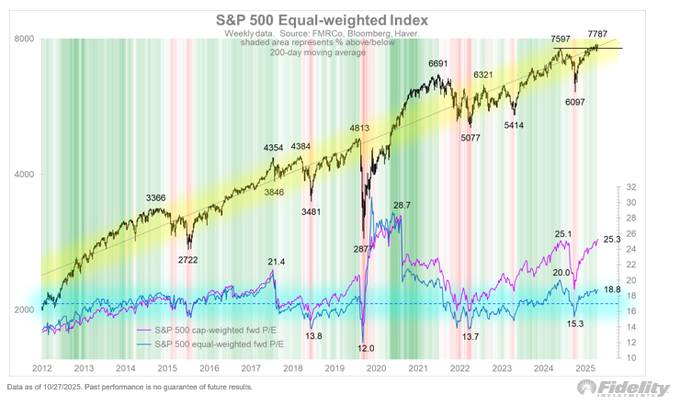 A graph of stock market index

AI-generated content may be incorrect.