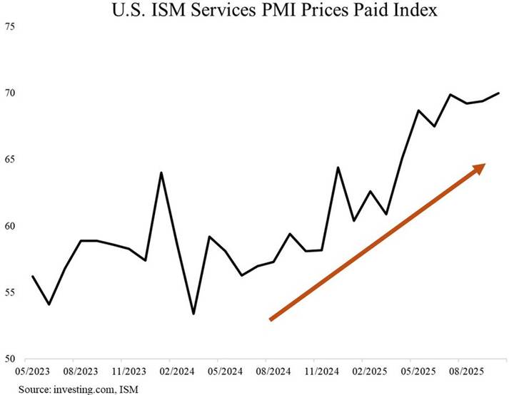 A line graph with a red line

AI-generated content may be incorrect.
