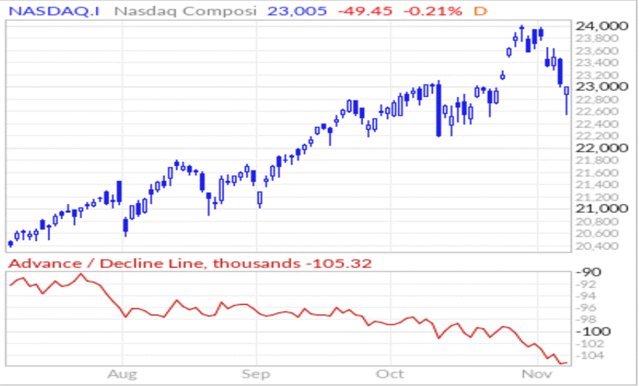 A graph of stock market

AI-generated content may be incorrect.