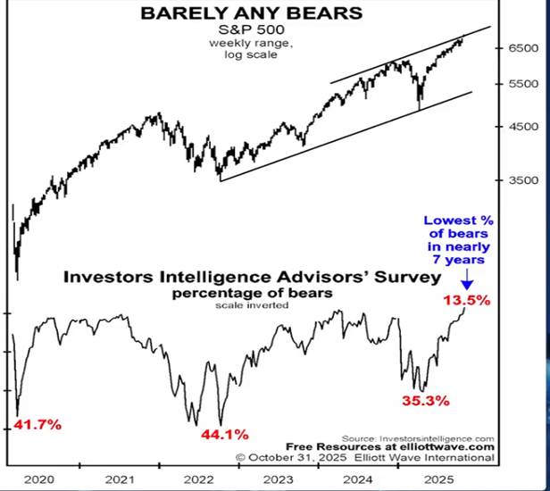 A graph of bearish growth

AI-generated content may be incorrect.