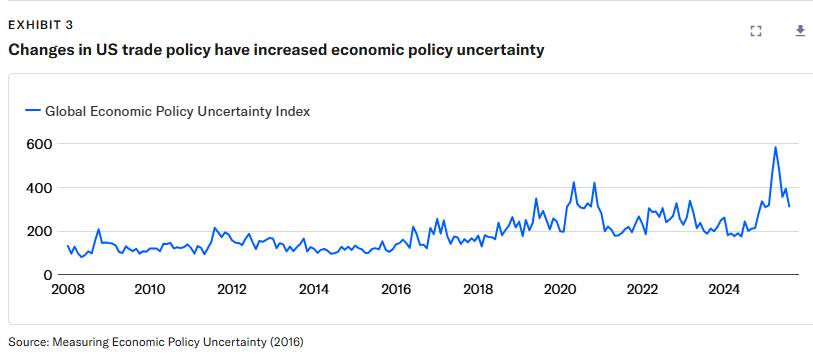 A graph with blue line

AI-generated content may be incorrect.