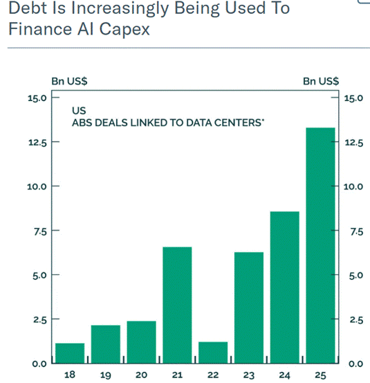 A graph with green bars

AI-generated content may be incorrect.
