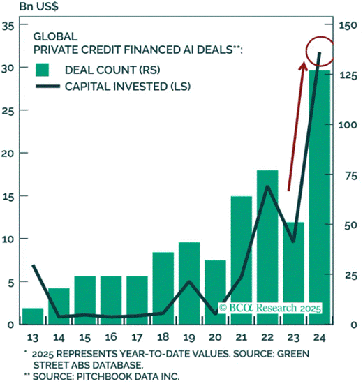 A graph of a credit card

AI-generated content may be incorrect.