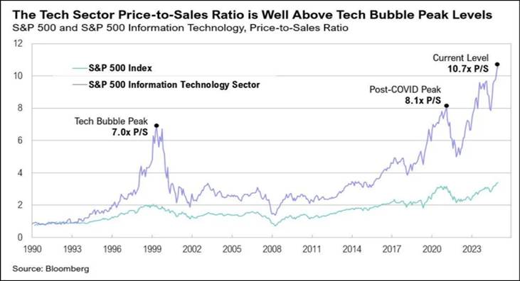 A graph of a price

AI-generated content may be incorrect.