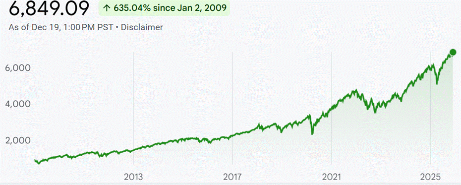 A graph showing growth of a stock market

AI-generated content may be incorrect.