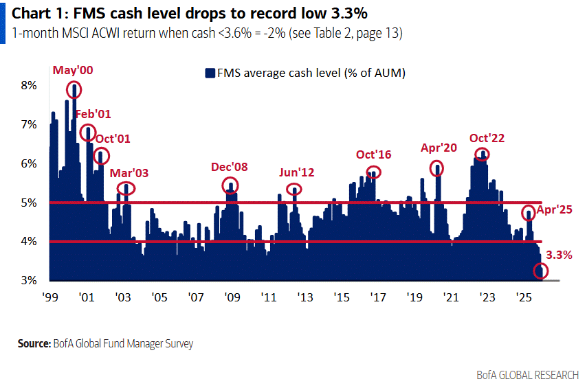 A graph with numbers and a line

AI-generated content may be incorrect.